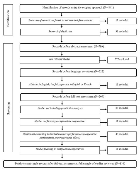 Data Collection Process 的图像结果