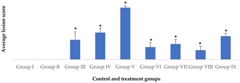 Protective Effect of Quercetin and Ginger (Zingiber officinale) Extract ...