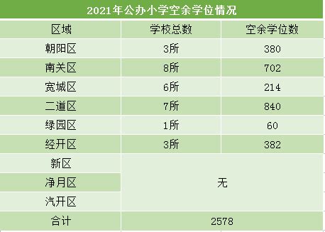 长春中小学“二派”透露四大变化！新增2所学校！这个区最吃香！ - 知乎