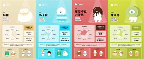 爆紅心理測驗「你是什麼蛋糕？」2.0來了！測你的優勢特質、誰是最佳隊友