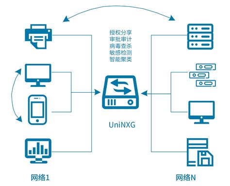 数据共享交换系统-北京信任度科技有限公司-北京信任度科技有限公司