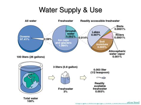 Image result for Water Cooling Loop Tutorial