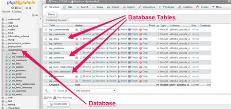 Image result for Samples Database of MySQL Using WordPress