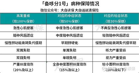 守卫者3号重疾险性价比高吗？在哪里买？