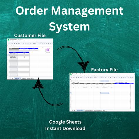 Order Management System 的图像结果