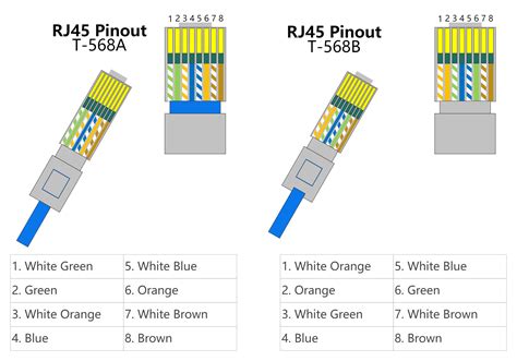 Image result for Ethernet Cable Color Code