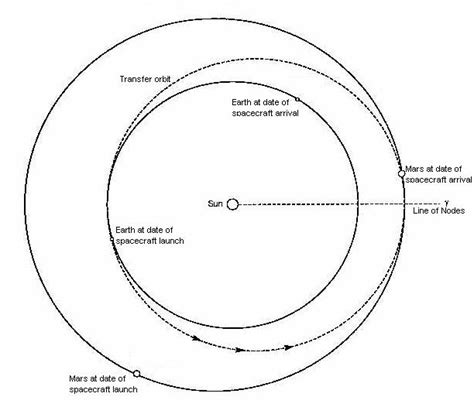 EXOPOLITICS INDIA: Mission to Mars: Disinformation to Hide Secret ...