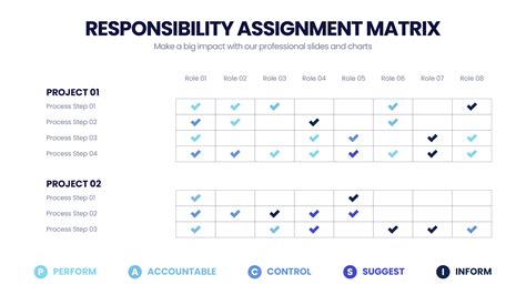 Image result for Assignment Matrix Template