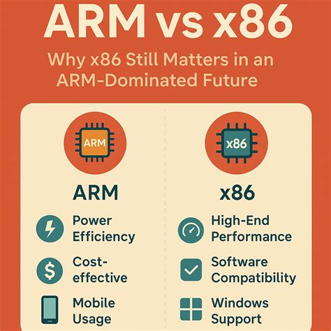 arm🧠 ARM vs x86: Why x86 Still Matters in an ARM-Dominated Future | by ...