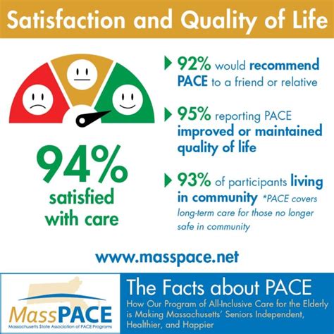 Image result for Pace Nursing Program Review