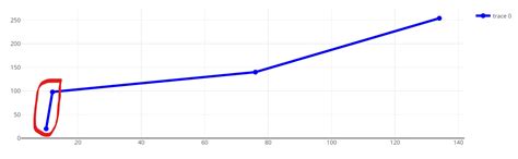 Image result for JS Plotly Measure Distance Between Two Points