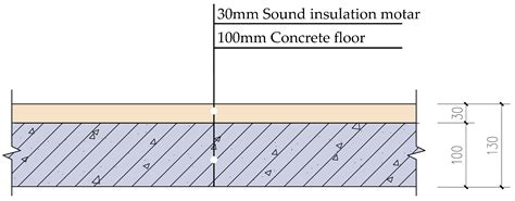 Improving Building Floor Acoustics with Innovative Inorganic Sound ...