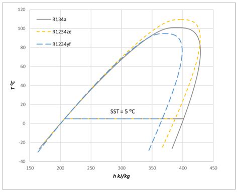 Study of Performance Changes in Centrifugal Compressors Working in ...
