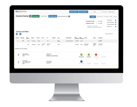 Image result for Service Optimization Control