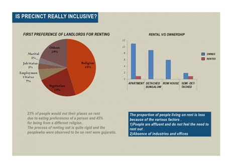 Thaltej: Peri Urban Area with Urban characteristics | CEPT - Portfolio