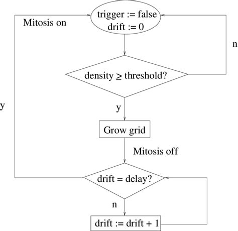 Increasing Algorithm Chart 的图像结果
