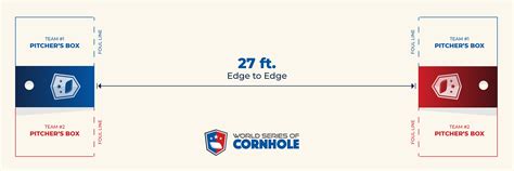 Official WSOC Rules | World Series of Cornhole
