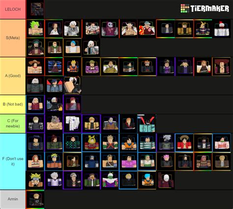 anime adventures tierlist Tier List (Community Rankings) - TierMaker