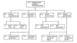 Image result for Represent Structured Output System Design