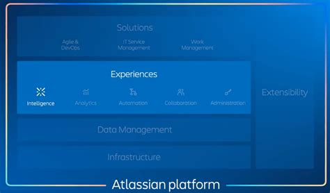 Image result for Atlassian Intelligence Logo
