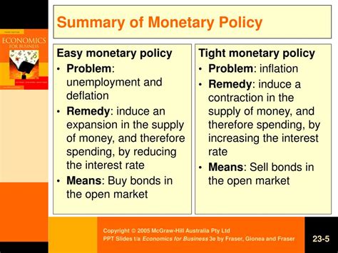 Image result for Monetary Policy Example