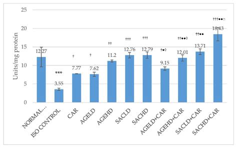 Cytoprotective Potential of Aged Garlic Extract (AGE) and Its Active ...