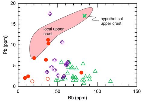 Whole-Rock Elemental and Sr-Nd Isotope Geochemistry and Petrogenesis of ...