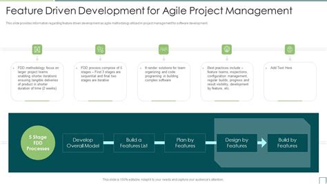 Image result for Feature Driven Development in Agile