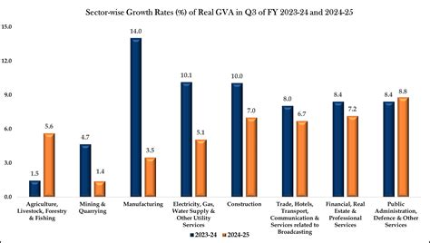Press Release: Press Information Bureau