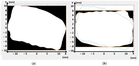Development of an Automatic Robotic Procedure for Machining of Skull ...