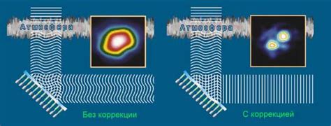 АДАПТИВНАЯ ОПТИКА | Энциклопедия Кругосвет