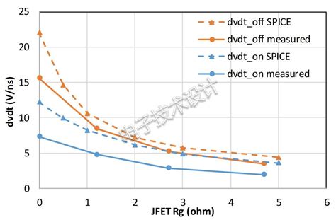 三种降低开关电路中有害dv/dt瞬变的方法-EDN 电子技术设计