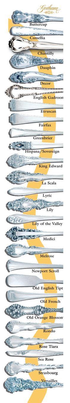 Image result for Oneida Flatware Patterns Identifier