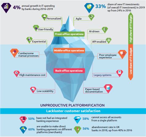 Complex Problem Solving Operational Excellence 的图像结果