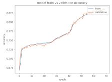 Employing a Long-Short-Term Memory Neural Network to Improve Automatic ...