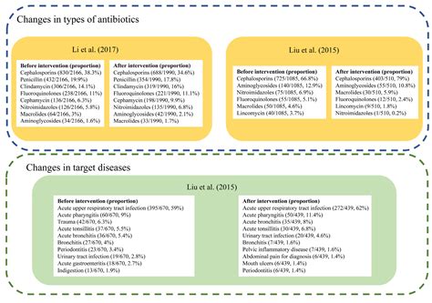 Effectiveness of Educational Interventions for Health Workers on ...