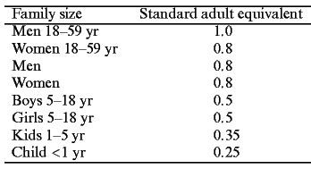 ScienceDirect - Energy Conversion and Management : End use efficiencies ...