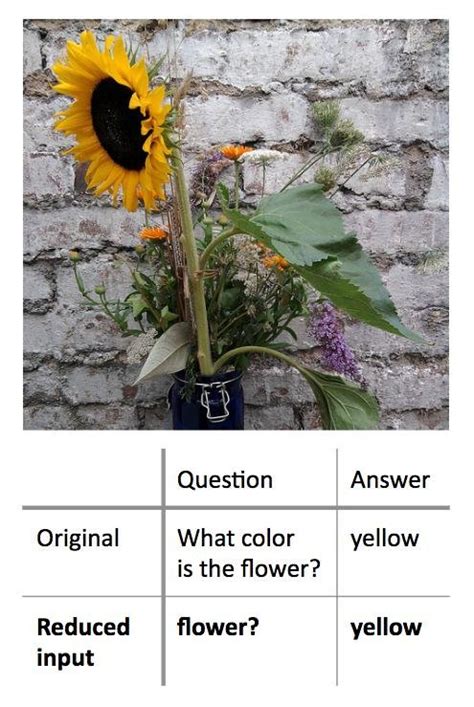 Engineering Insights -It's all about Engineering