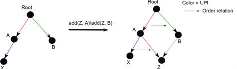 Concurrent Operations 的图像结果