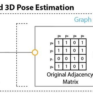 Image result for Applied Three Separable Method
