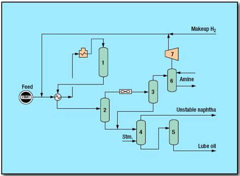Image result for Hyrex Process Flow