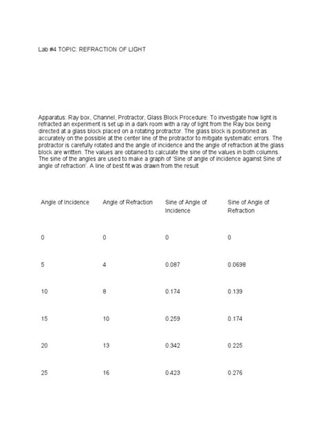 Image result for Angle of Sunlight Lab