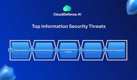 Information Security Issues 的图像结果
