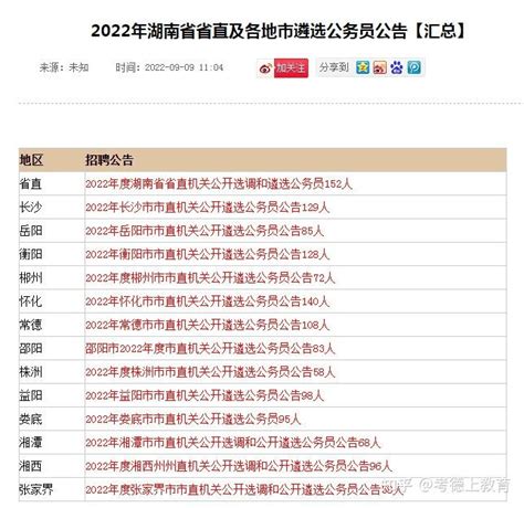 2022年湖南省遴选公务员1370人，去年60分左右可入围资格审查 - 知乎