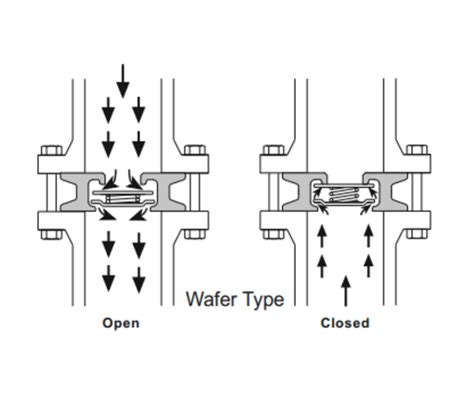 Check Valve Disc Components 的图像结果