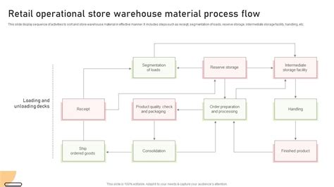 O2O Process 的图像结果