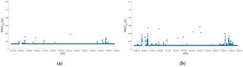 Behavior of Low-Cost Receivers in Base-Rover Configuration with ...