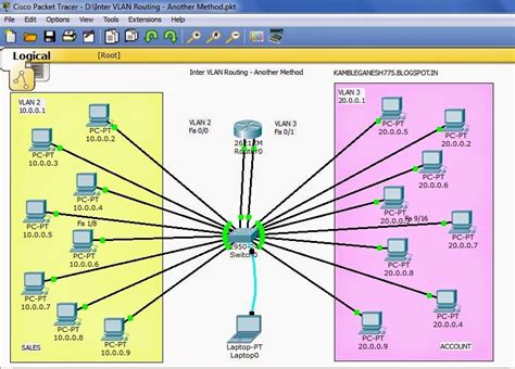 Inter-VLAN Networking 的图像结果