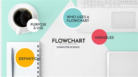 Image result for Flowchart of Computer Science 2