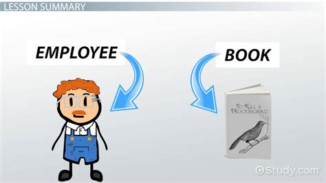 Image result for Inheritance in Java Example